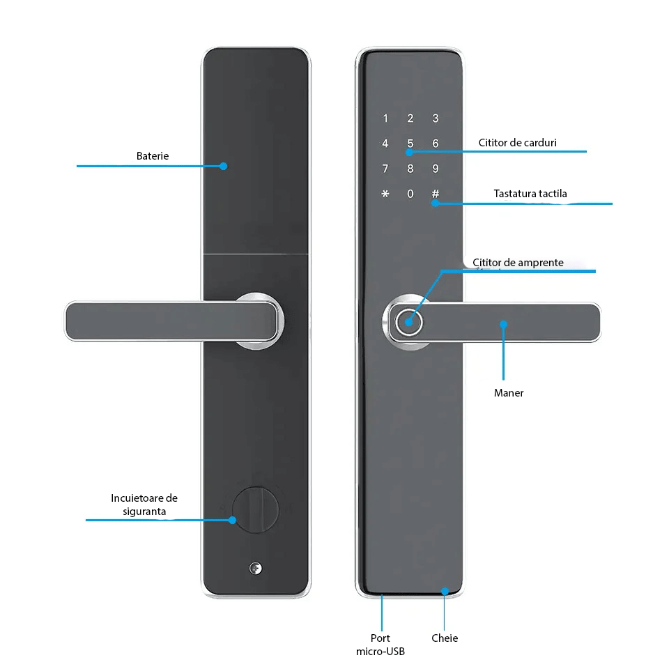 IntelliGuard